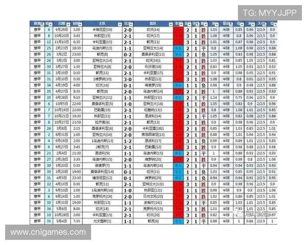 新爱体育滚球盘:深入了解不同类型盘口的特点与适用场景提升投注技巧